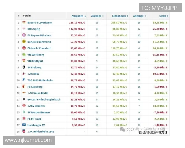 2023年足球明星转会身价排行榜揭晓引发热议与关注 2023年足球明星转会身价排行榜揭晓引发热议与关注