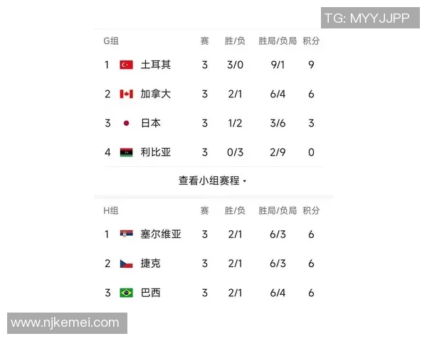 北京排球队在洲际杯积分榜中以61分稳居第一名展现强劲实力
